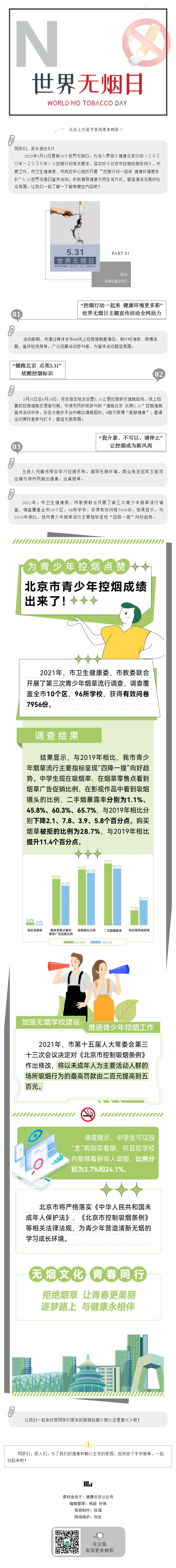 20220531“控烟行动一起来 健康环境更多彩” ——北京教科院丰台学校无烟日宣传教育